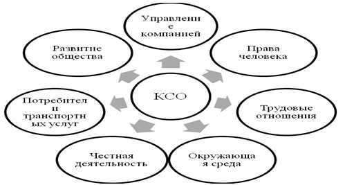 2. Этические принципы