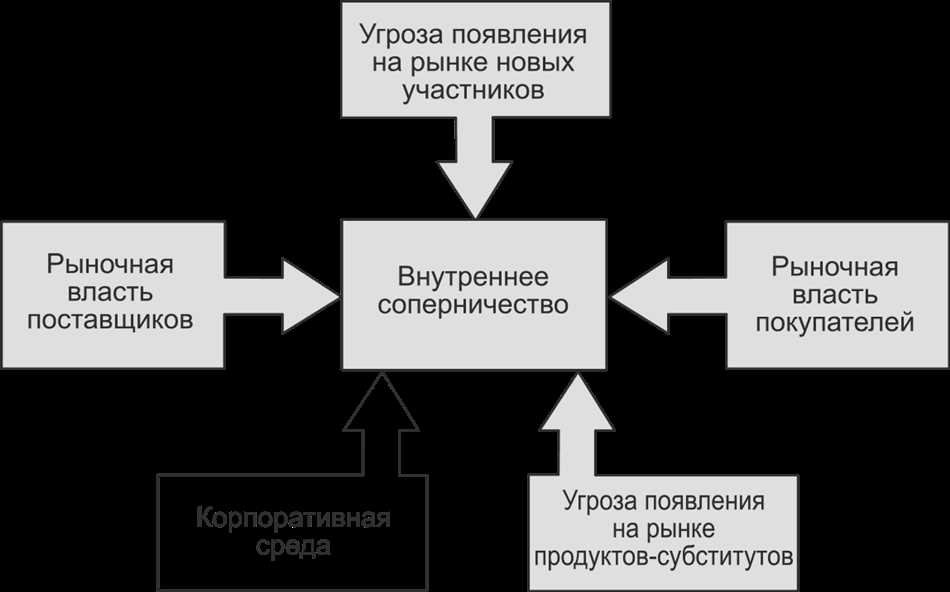 5. Лидерство и мотивация