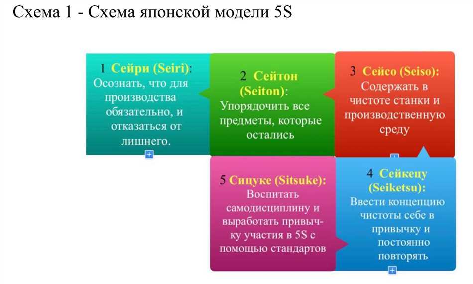 Корпоративная среда: основные принципы и характеристики