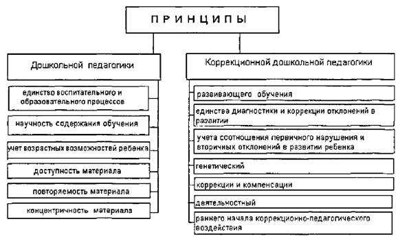 Индивидуальный подход