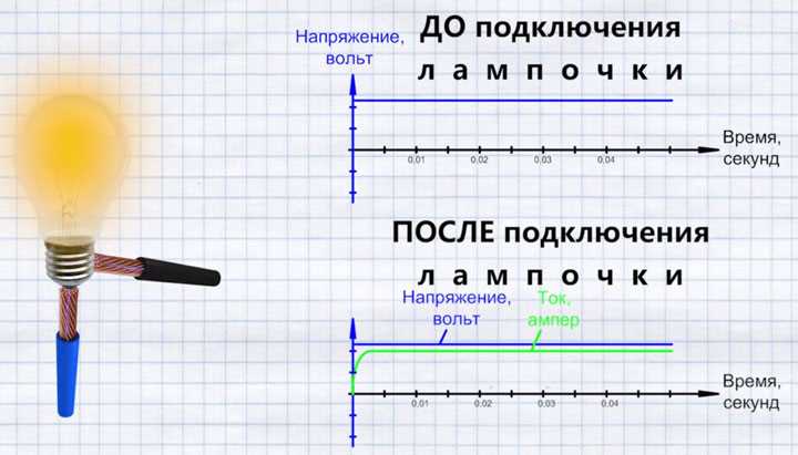 Примеры использования косинуса фи в электротехнике: