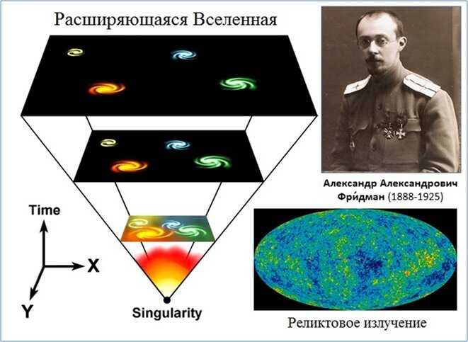 Понятие космогонии