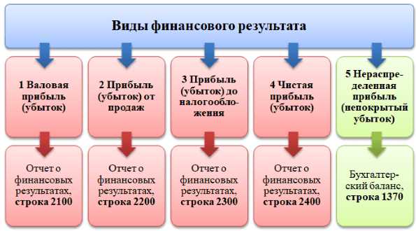 Косты в бизнесе: что это означает и как влияет на результаты?