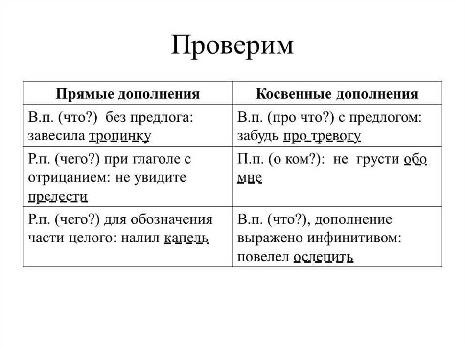 Примеры использования косвенного дополнения