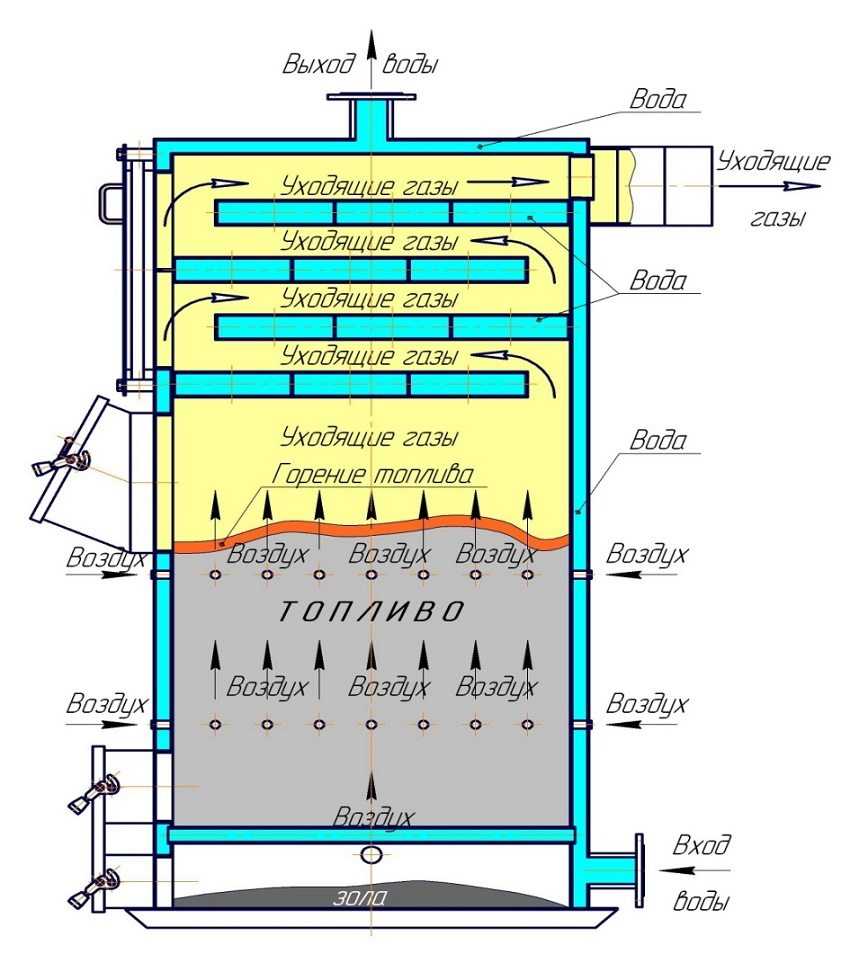 Описание котла верхнего горения