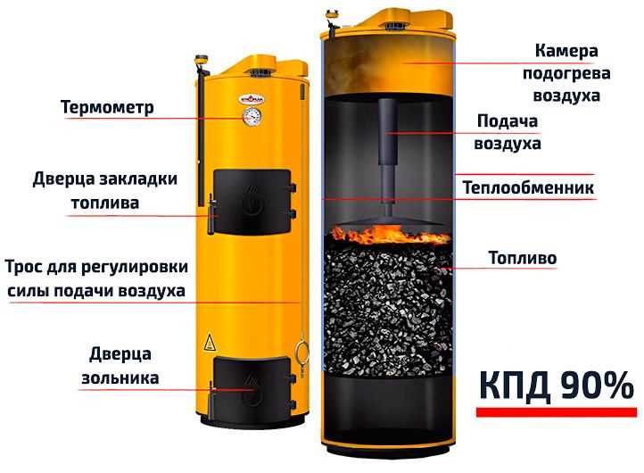 Преимущества котла верхнего горения