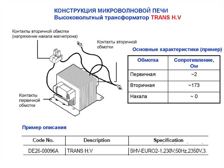 Коуплер в микроволновке: принцип работы и основные характеристики