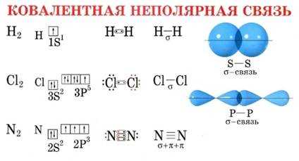 Определение ковалентной связи