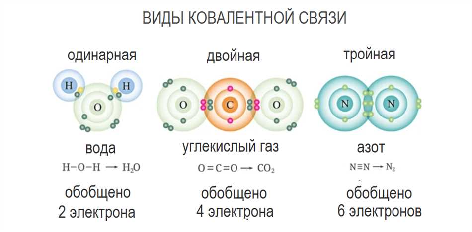 2. Полярная связь: