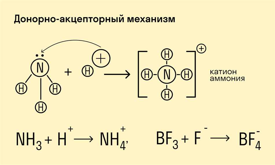 Ковалентная полярная и неполярная связь в химии