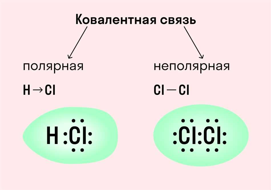 1. Электроотрицательность и полярность