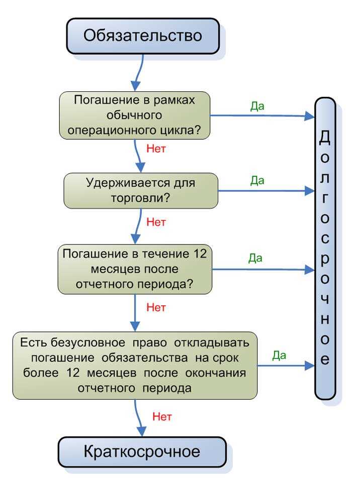 Ковенанты в кредитном договоре: понятие и значение