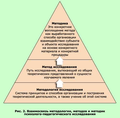 2. Активная позиция студента