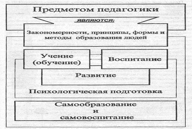 КПК в педагогике: понятие, основные принципы и значение