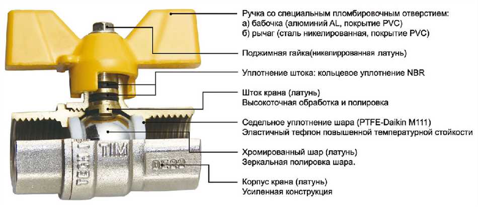 Кран шаровый со сгоном: устройство и принцип работы