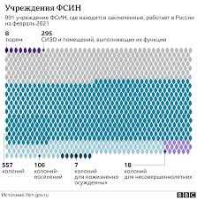 Исторический контекст