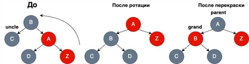 1. Вставка элемента