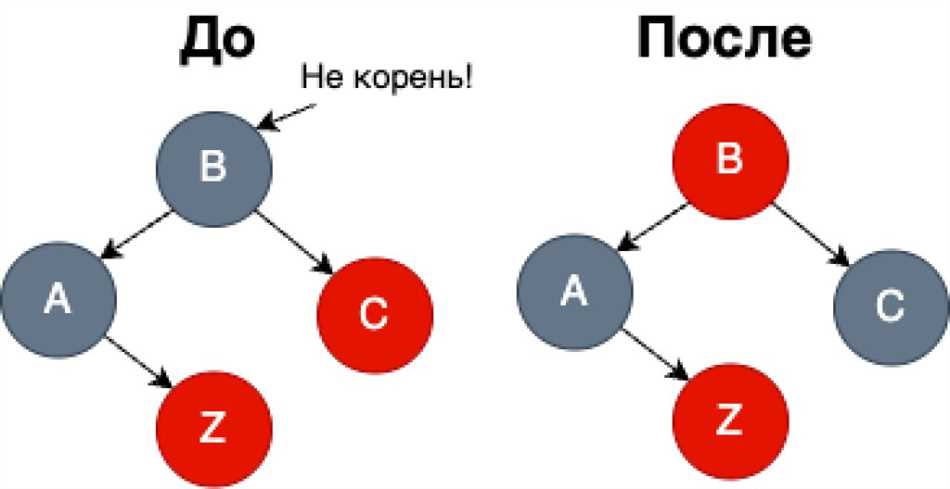 Красно-черное дерево в Java: основные принципы и применение