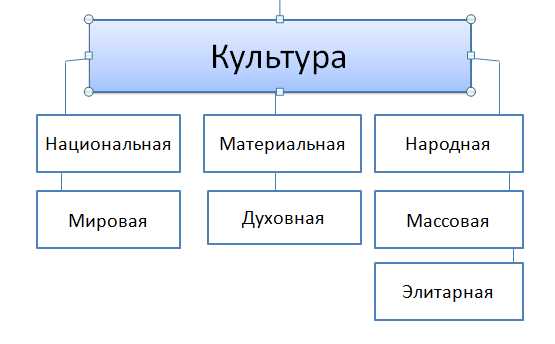 Исторический контекст