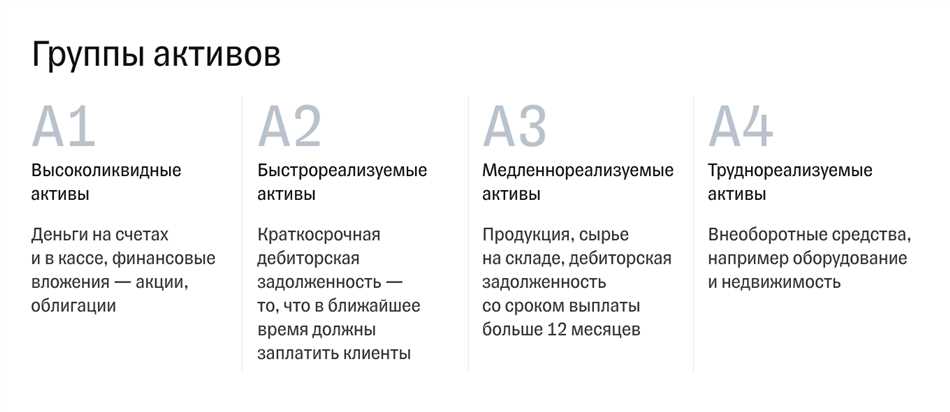 Краткосрочные активы: определение, значение и характеристики