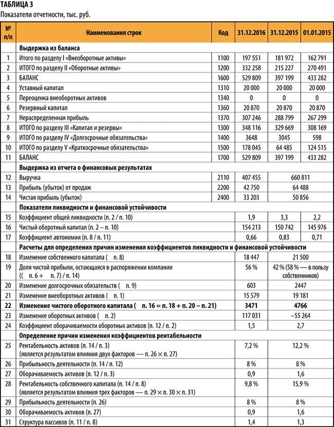 Краткосрочные обязательства в балансе: определение и значение