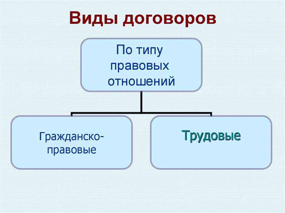 5. Простота внесения изменений