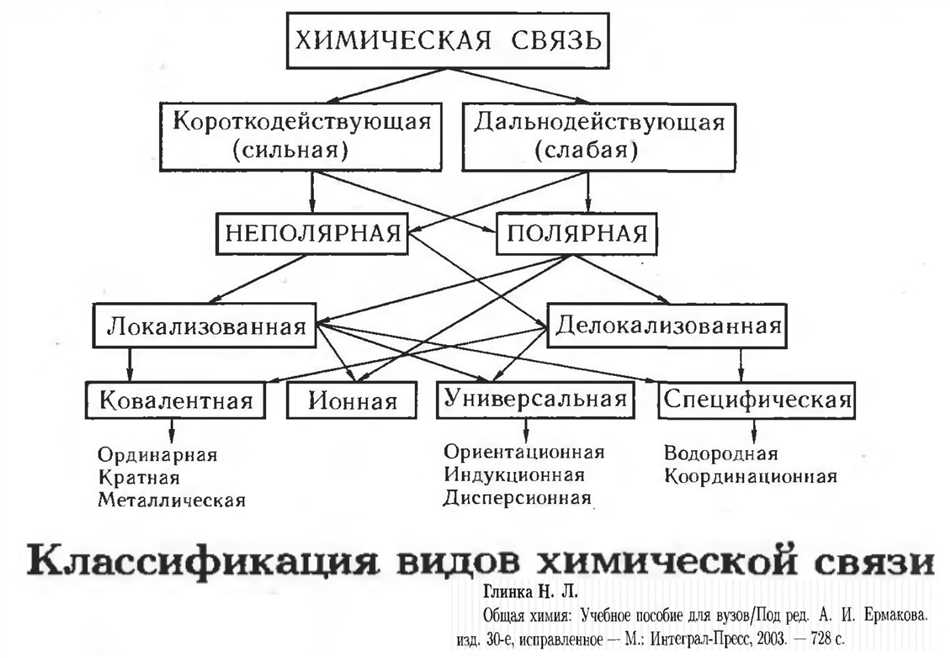 Типы кратной связи