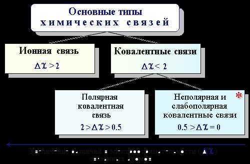 Кратная связь в химии: основные понятия и применение