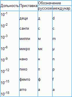 Примеры дольных единиц: