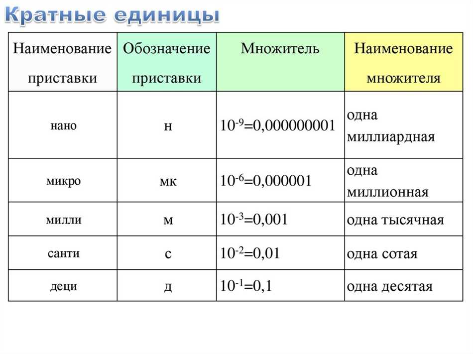 Применение кратных и дольных единиц