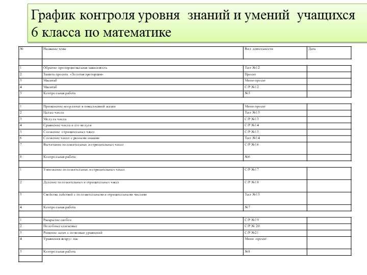 Кратное в математике: все, что нужно знать ученику 6 класса