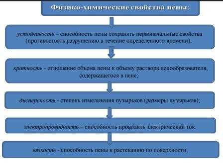 Почему кратность пены важна