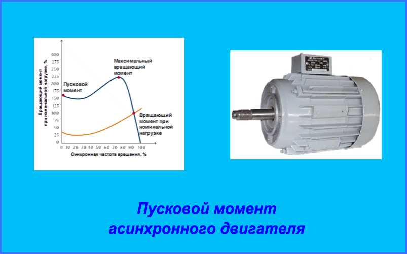 Кратность пускового тока: что это означает и как его измерять