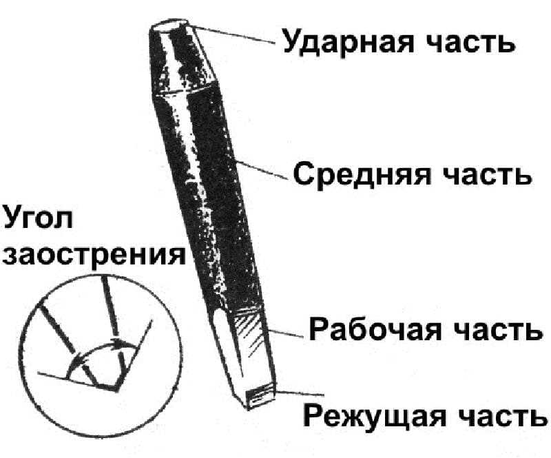 Как использовать крейцмейсель: