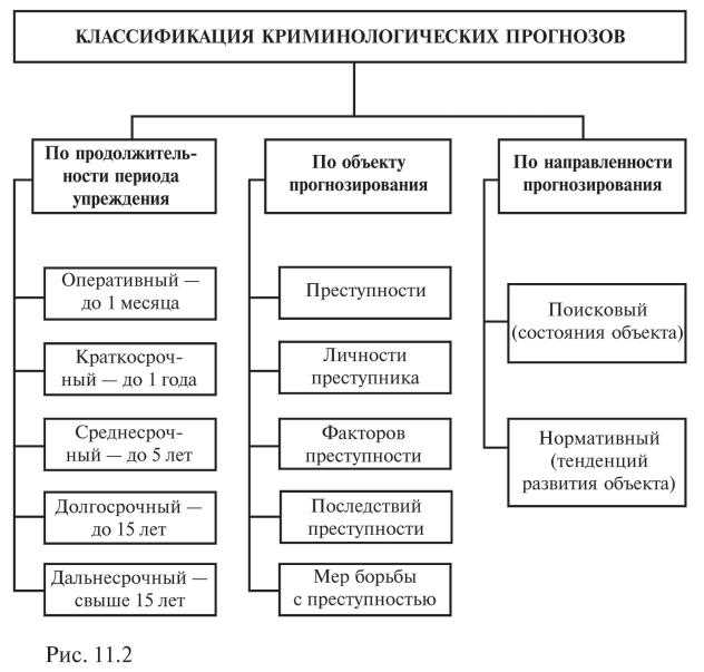 Криминологическое прогнозирование: определение, методы и применение