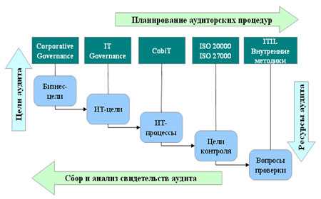 Доказательства