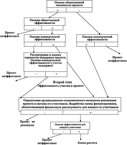 Критерии эффективности: понятие и особенности