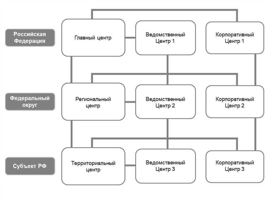 Критическая информационная инфраструктура: понятие и значение