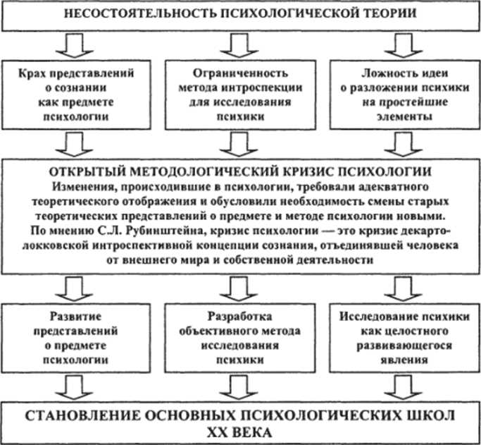 1. Изменения в жизни