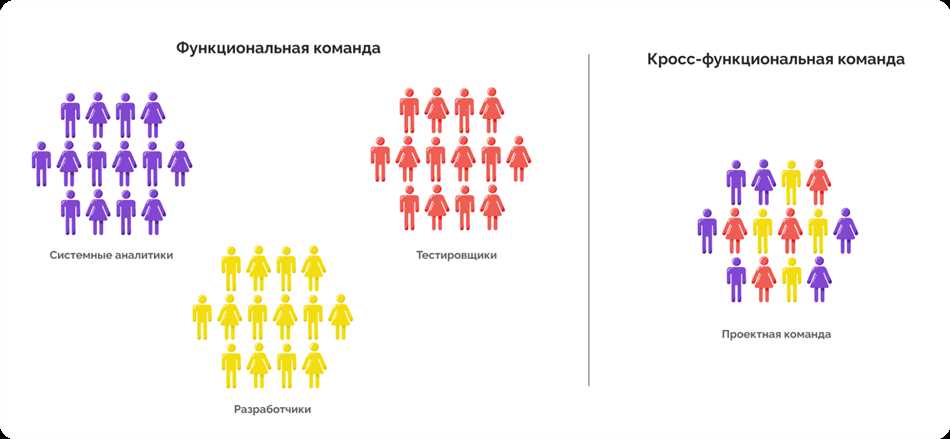 6. Коммуникатор