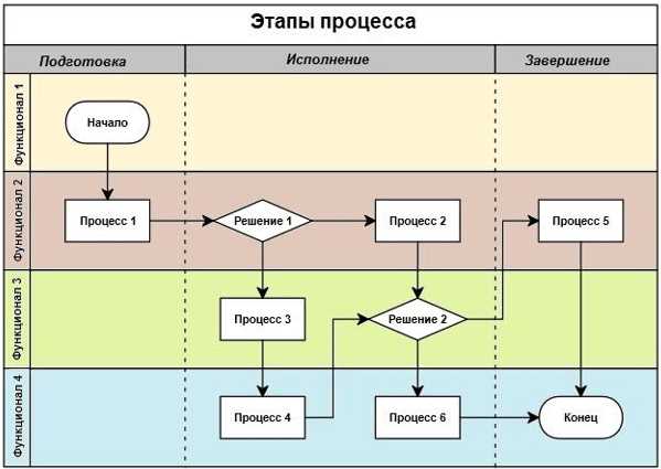 Определение кросс-функциональной команды