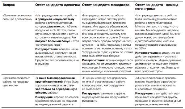 2. Усиление креативности и инноваций