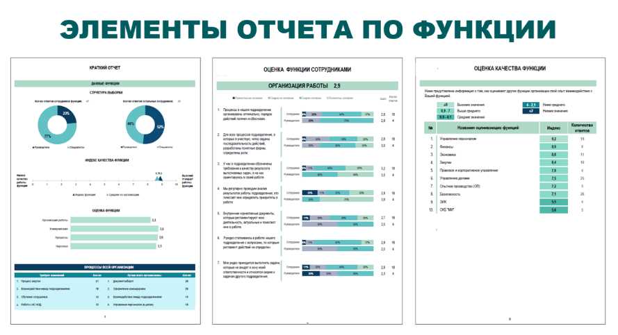 Пример 3: Финансы и операции 