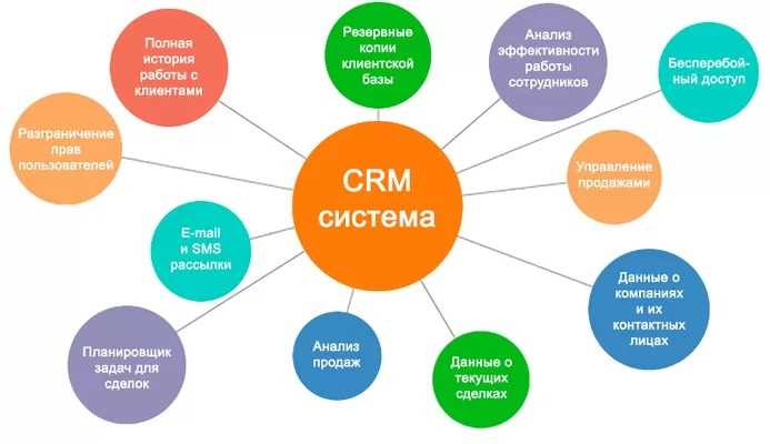 3. LibreOffice