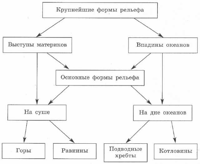 Деканское плато в Индии