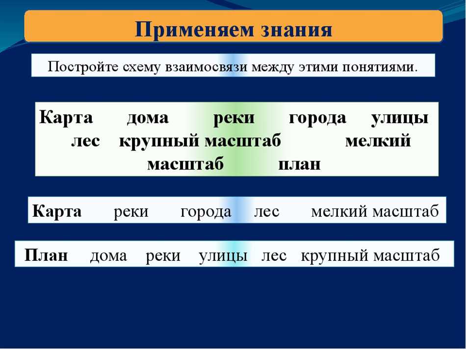 По масштабу проекты различают мелкие средние крупные инвестиционные