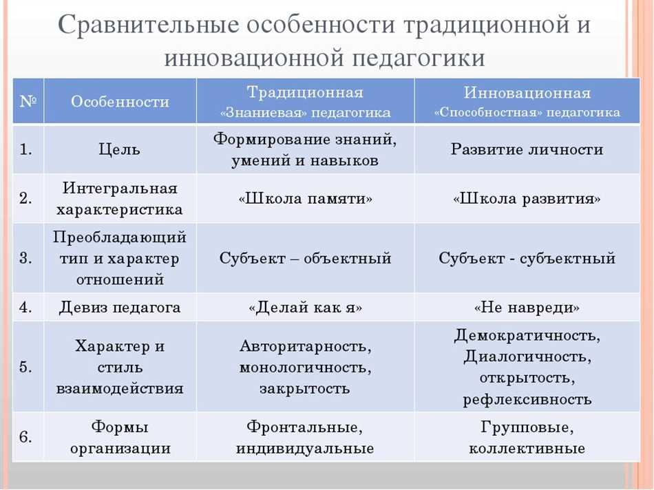 Педагог новатор