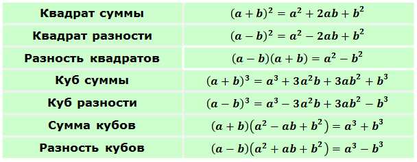 1. Расчет изменения объема