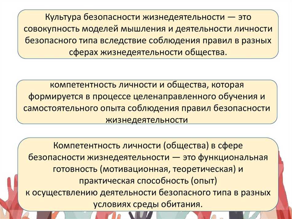 Определение понятия 