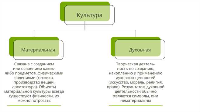 4. Национальная культура